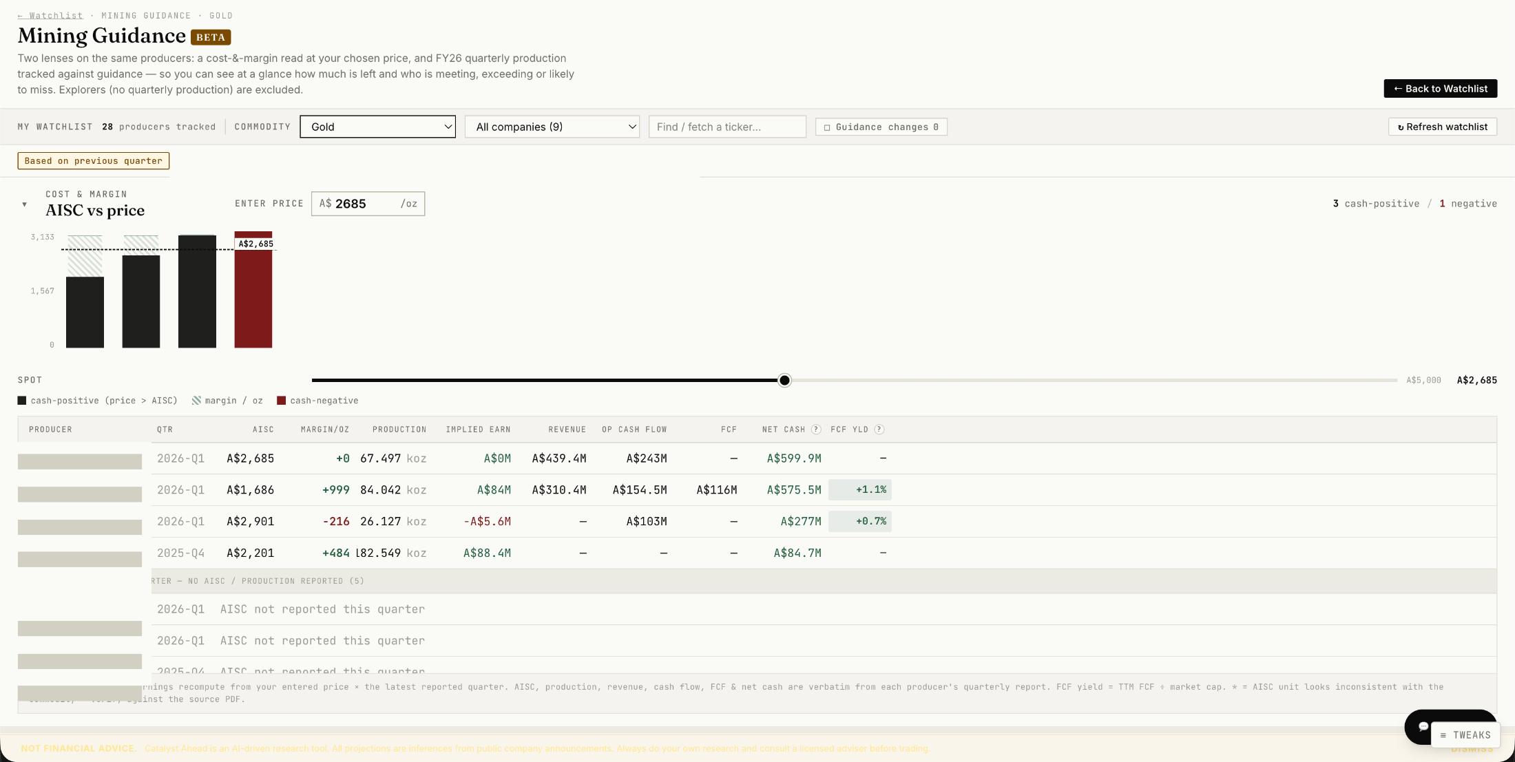 Catalyst Ahead — Mining guidance